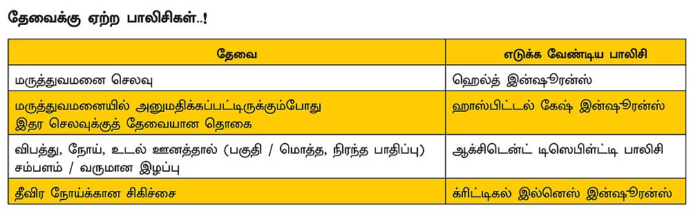 மருத்துவக் காப்பீடு ஏன் தேவை?