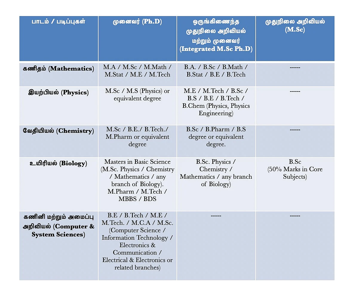கல்வித்தகுதி