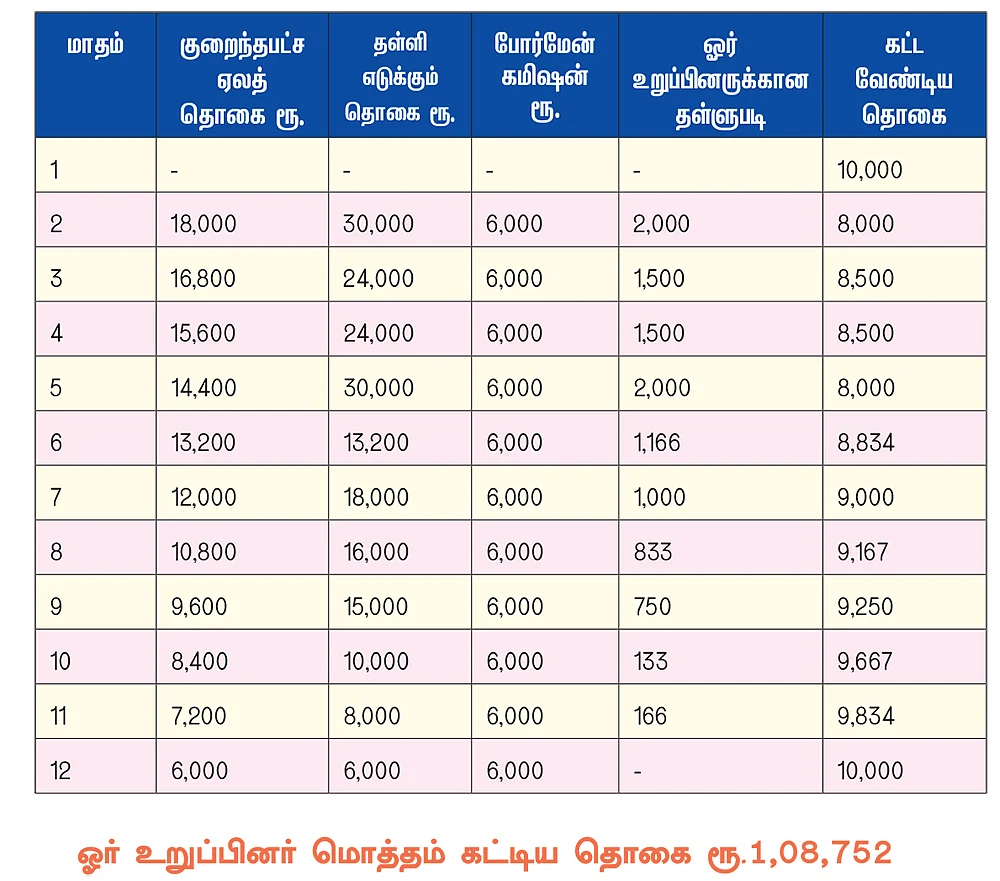 மாதாந்திரச் சீட்டில் பணம் போடலாமா? - பலன்களும் எச்சரிக்கைகளும்!