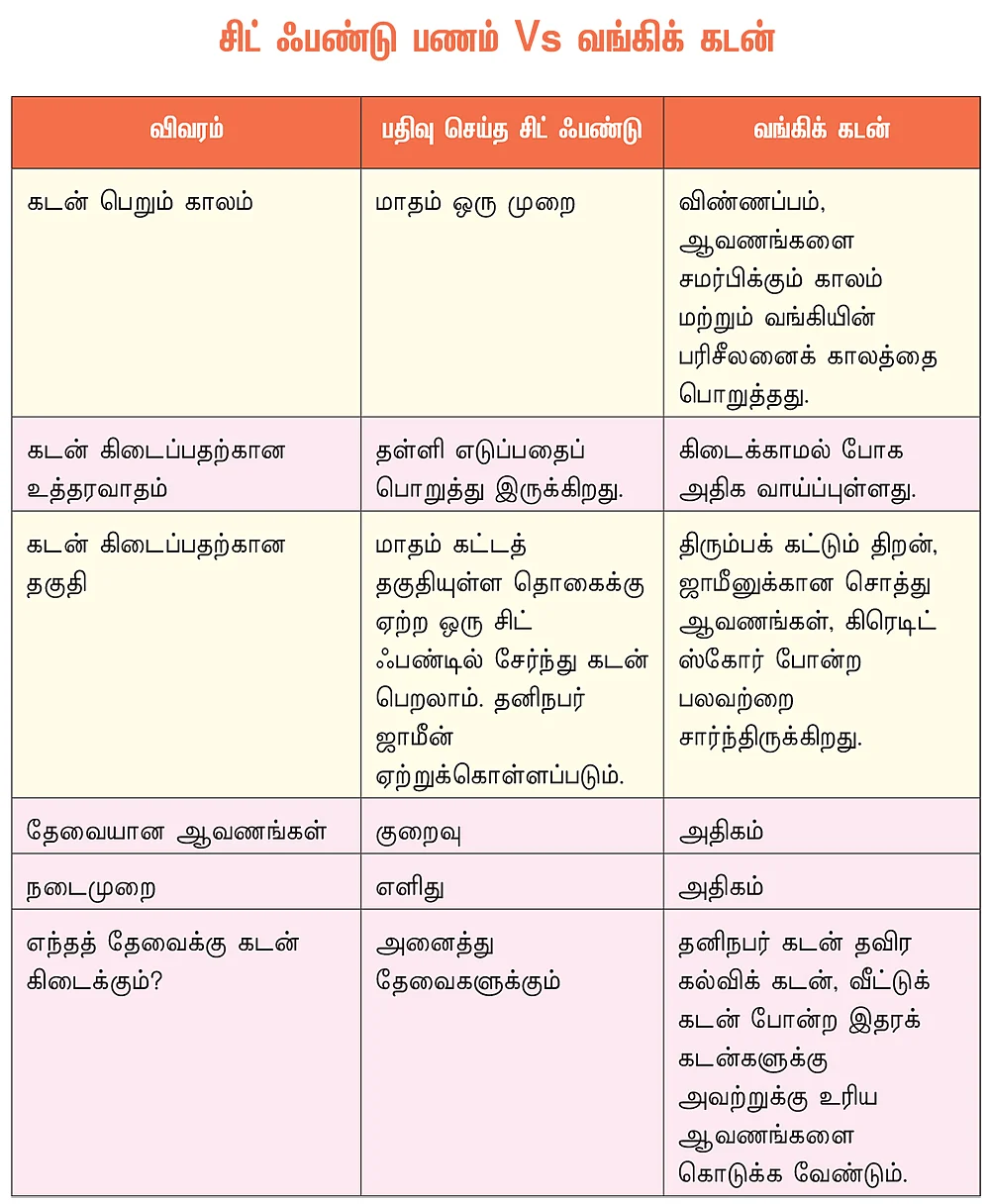 மாதாந்திரச் சீட்டில் பணம் போடலாமா? - பலன்களும் எச்சரிக்கைகளும்!