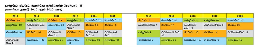 ஃபிளெக்ஸிகேப் ஃபண்டுகள்...
நீண்ட காலத்தில் லாபம் பெற உதவுமா?