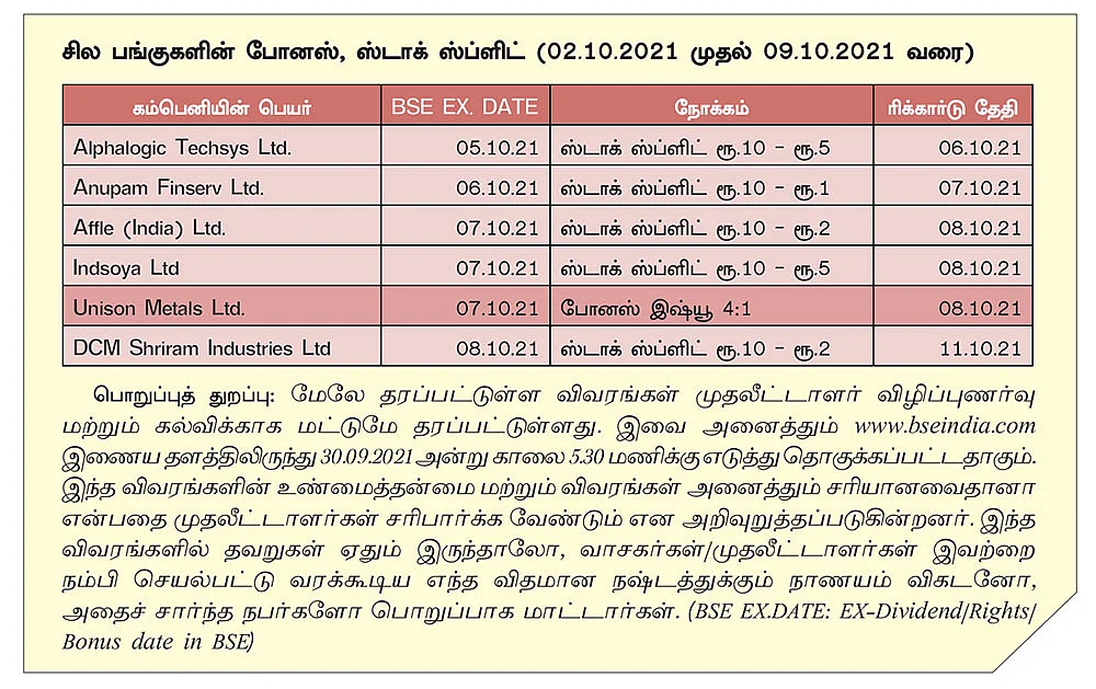 சில பங்குகளின் போனஸ், ஸ்டாக் ஸ்ப்ளிட் (02.10.2021 முதல் 09.10.2021 வரை)