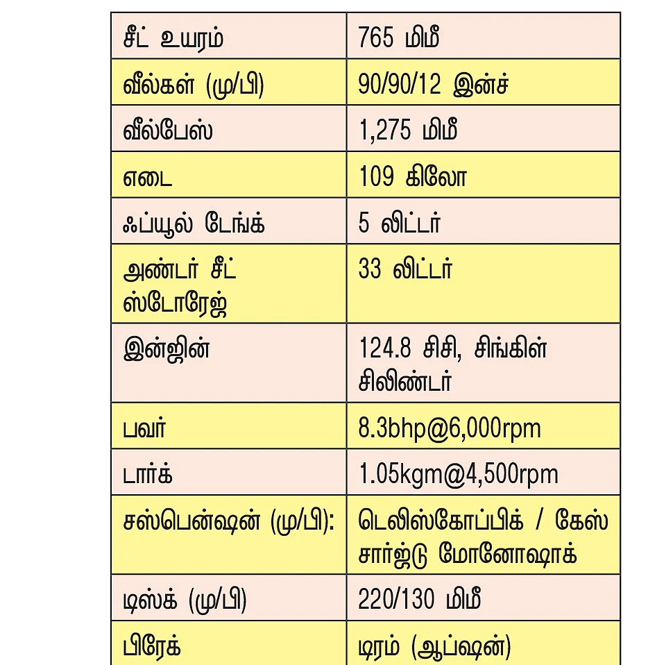 வேறு எந்த ஸ்கூட்டரிலும் இல்லாத வசதி இந்த ஜூபிட்டரில்!