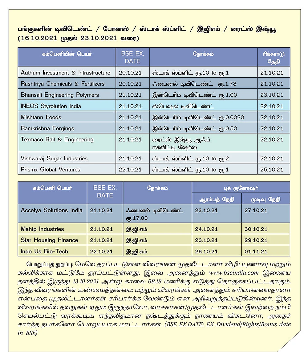 ஷேர்லக்: புதிய உச்சத்தில் முக்கியக் குறியீடுகள்... இந்தியப் பங்குச் சந்தையின் ஏற்றம் தொடருமா?