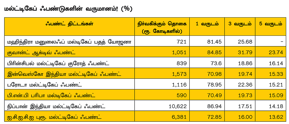 அட்டவணை 2