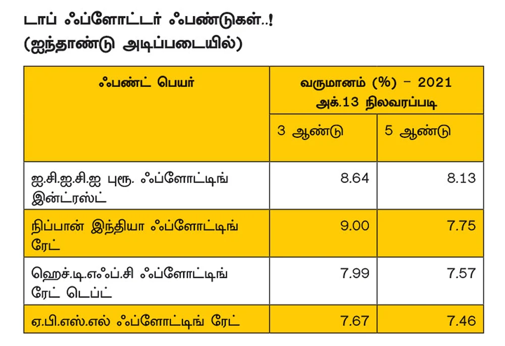 எஃப்.டி.யைவிட அதிக வருமானம்... முதியோர்களுக்கான ஃப்ளோட்டர் ஃபண்டுகள்..!