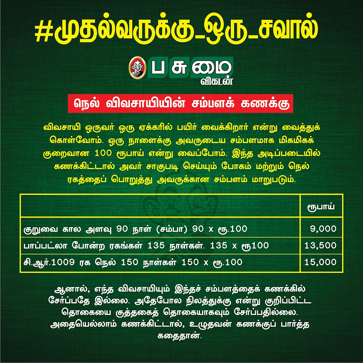 நெல் விவசாயியின் சம்பளக்கணக்கு