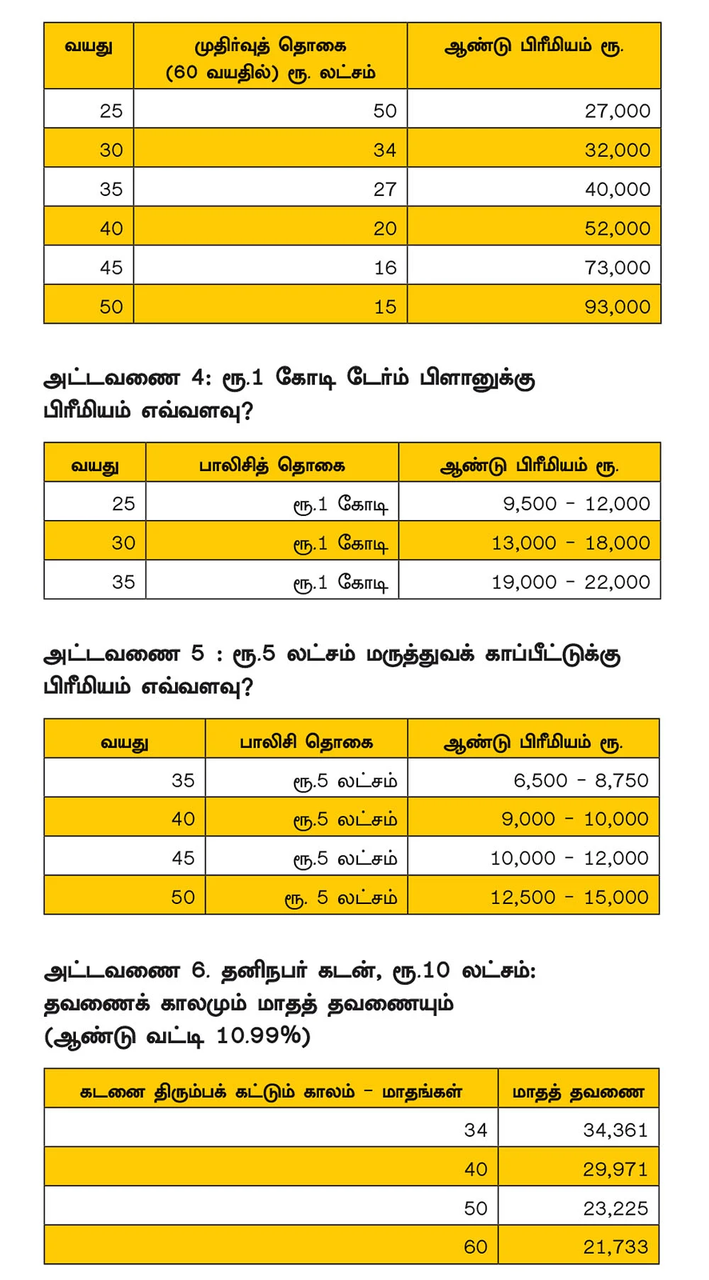 அட்டவணை 3