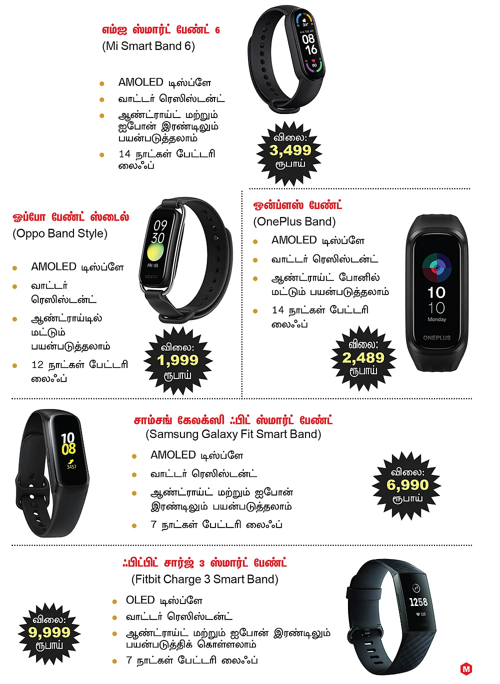 கேட்ஜெட்ஸ்: ஸ்மார்ட் ஒர்க் பார்க்கும் ஸ்மார்ட் பேண்ட்கள்! - எப்படி வாங்கணும்?