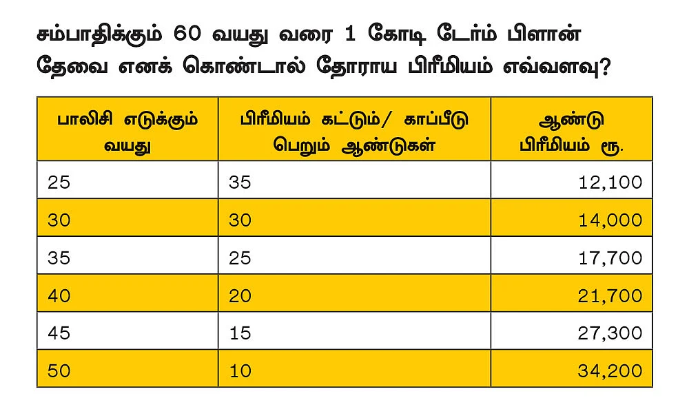 ஆயுள் காப்பீட்டில் கிடைக்கும் இழப்பீடு... சரியாக பயன்படுத்தும் வழிகள்..!