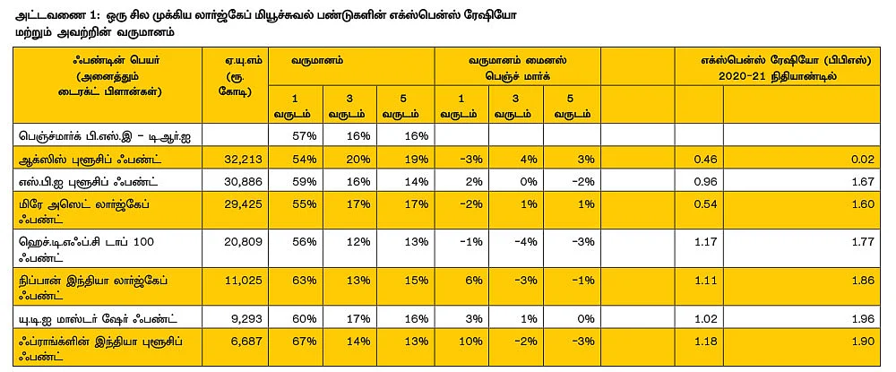 பங்குச் சந்தையில் அனைவரும்
முதலீடு செய்ய என்ன வழி?