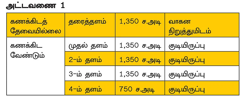 வீடு கட்டும்போது கடைப்பிடிக்க வேண்டிய விதிமுறைகள்..!