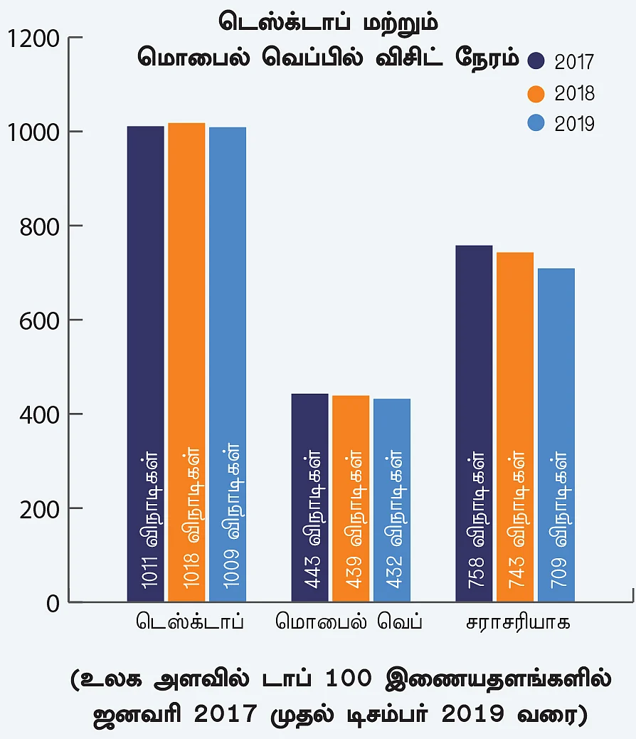 வேண்டாம் வளவள... வேண்டும் சட்சட்! - பாய்ஸ்... கேர்ள்ஸ்... பேரன்ட்ஸ்... இனி இல்லை இடைவெளி! - 7