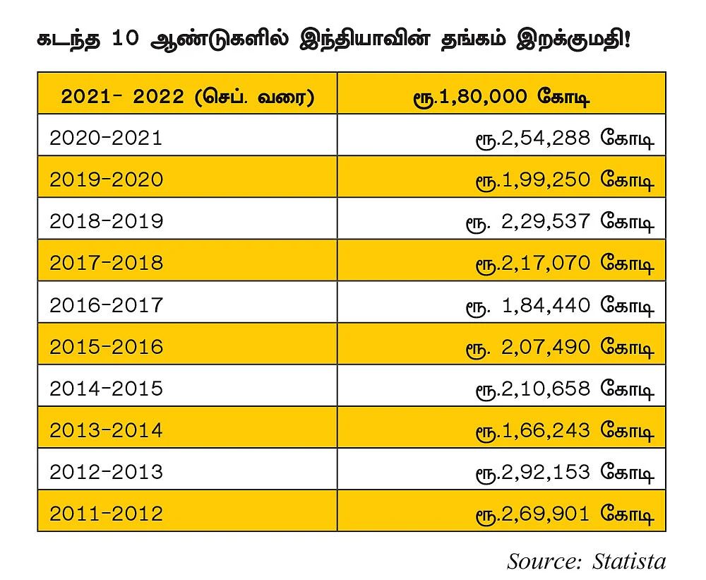 ஒரு பவுன் ரூ.1 லட்சம்..? அதிர வைக்கும் அலசல் ரிப்போர்ட்