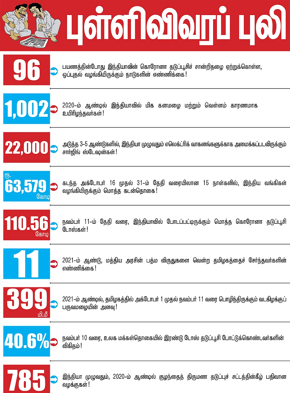 புள்ளிவிவரப் புலி