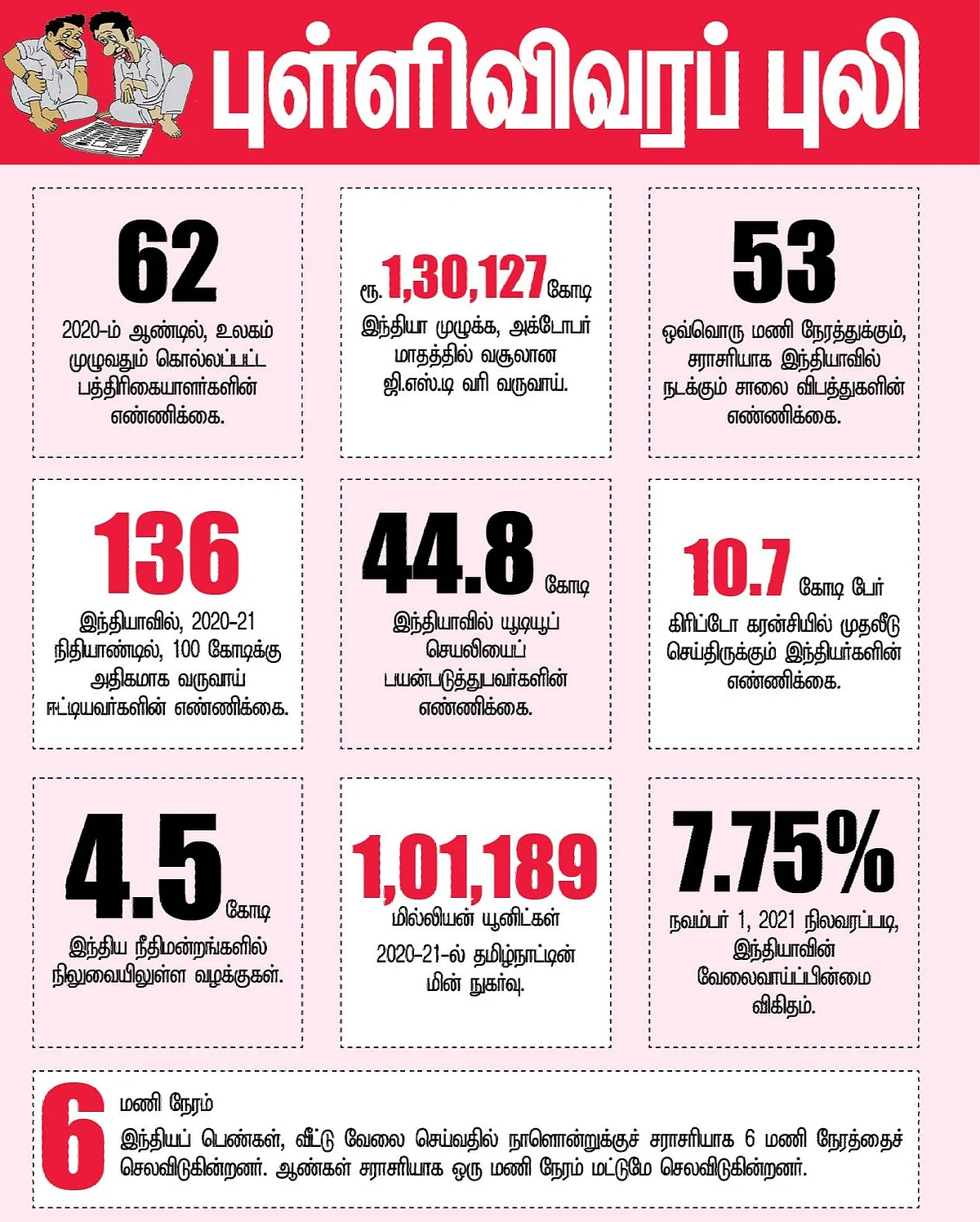 புள்ளிவிவரப் புலி