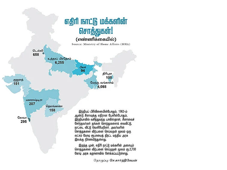 எதிரி நாட்டு மக்களின் சொத்துகள்! (எண்ணிக்கையில்)