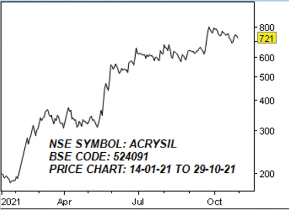 அக்ரிசில் லிமிடெட்! (NSE SYMBOL: ACRYSIL, BSE CODE: 524091)