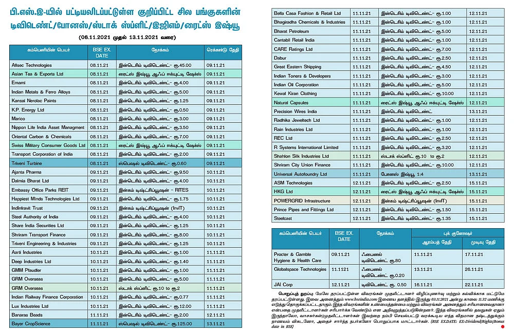 டிவிடெண்ட்/போனஸ்/ஸ்டாக் ஸ்ப்ளிட்/இஜிஎம்/ரைட்ஸ் இஷ்யூ