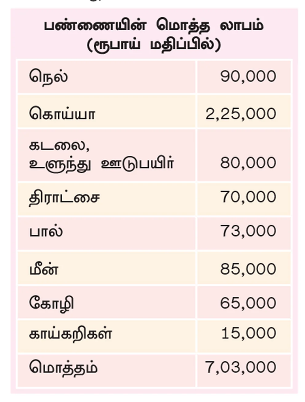 லாப கணக்கு