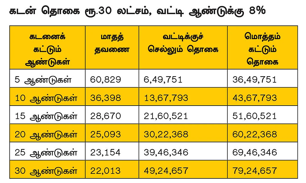 வீட்டுக் கடன் வாங்கும் முன்
கவனிக்க வேண்டிய 10 அம்சங்கள்!