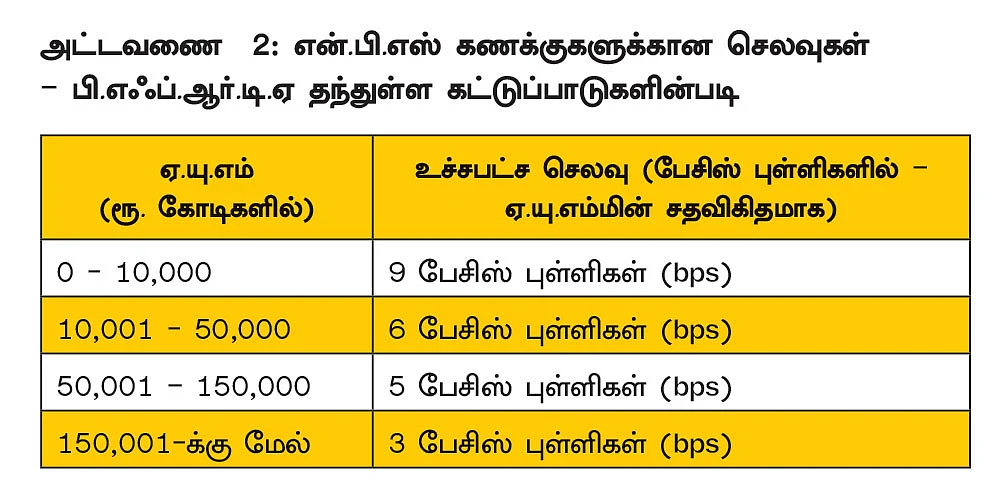 பங்குச் சந்தையில் அனைவரும்
முதலீடு செய்ய என்ன வழி?