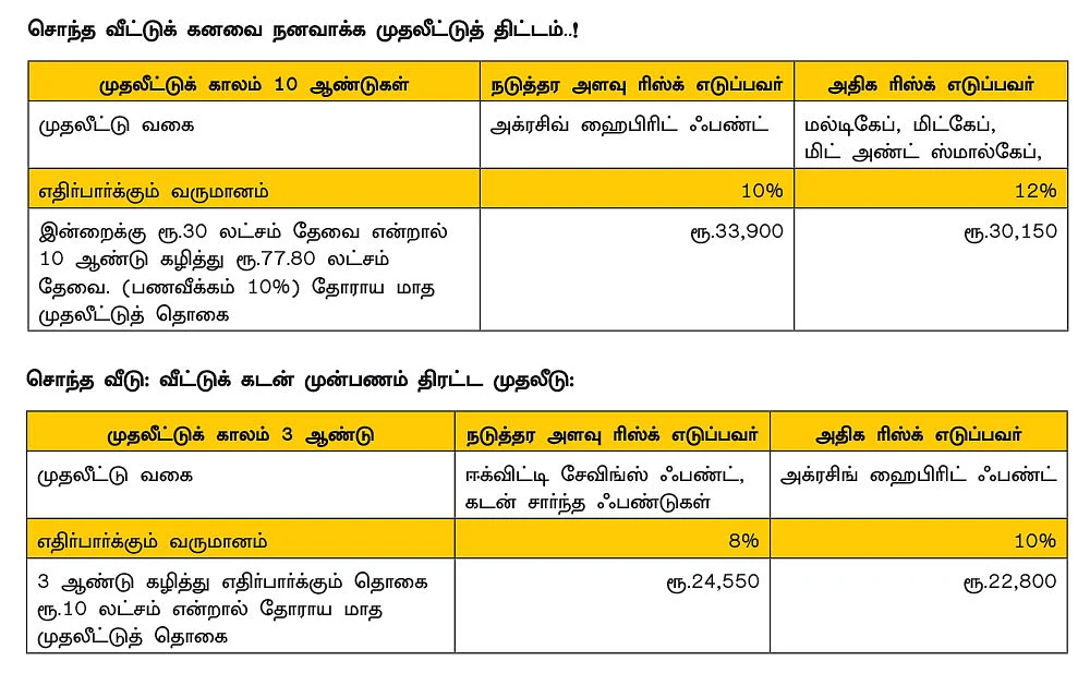 சொந்த வீடு கனவு... சுலபமாக நிறைவேற சூப்பர் டிப்ஸ்!