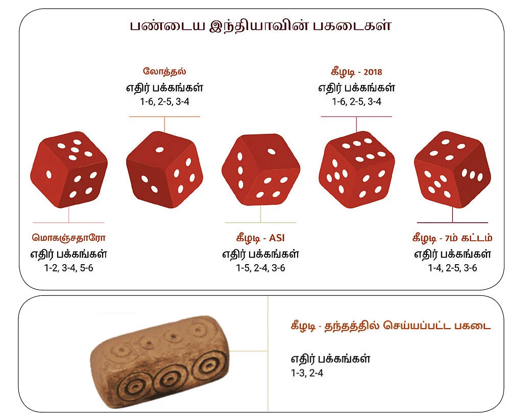 தமிழ் நெடுஞ்சாலை - 36 - பகடைகள் உருள்கின்றன!