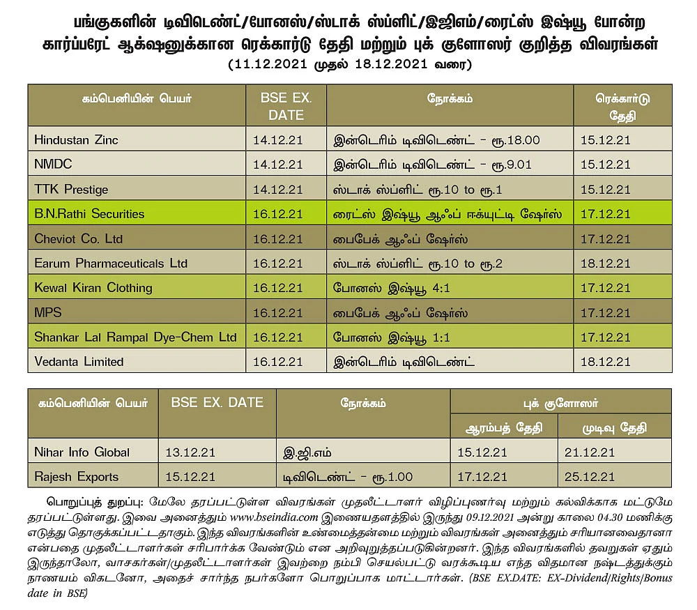 ஷேர்லக்: இறக்கத்தில் வாங்க வேண்டிய பங்குகள்..!