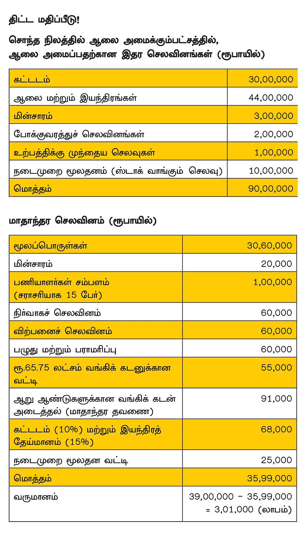 ஆண்டு முழுக்க வருமானம் தரும்
அட்டைப்பெட்டி தொழில்..!