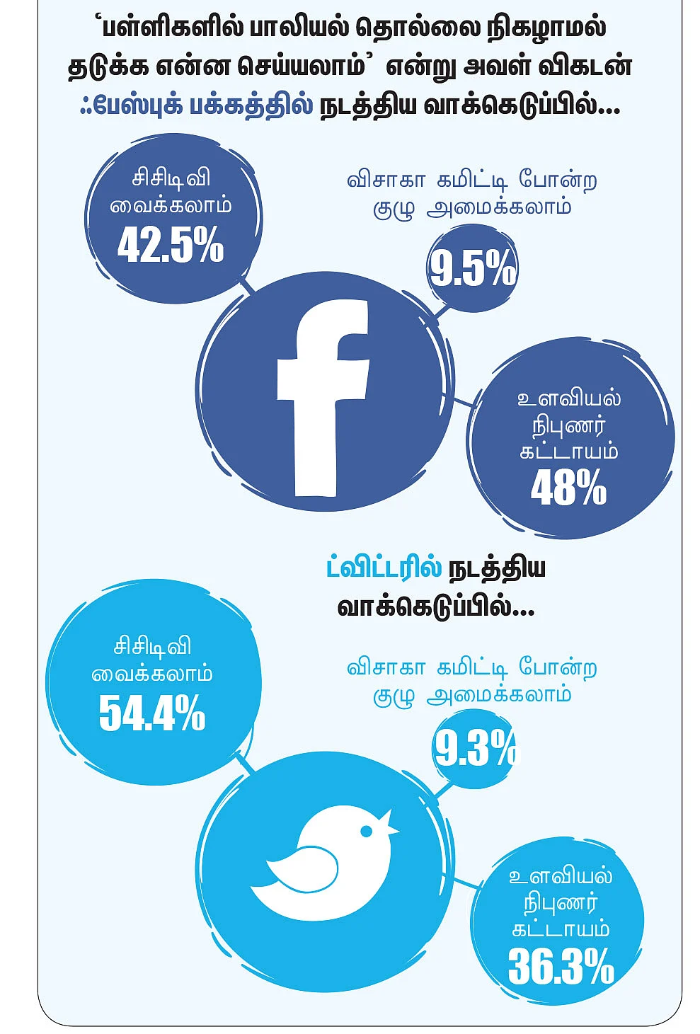தவறான ஆசிரியர்கள்... பலியாகும் மாணவிகள்... தீர்வு... நம்மிடம்தான்!