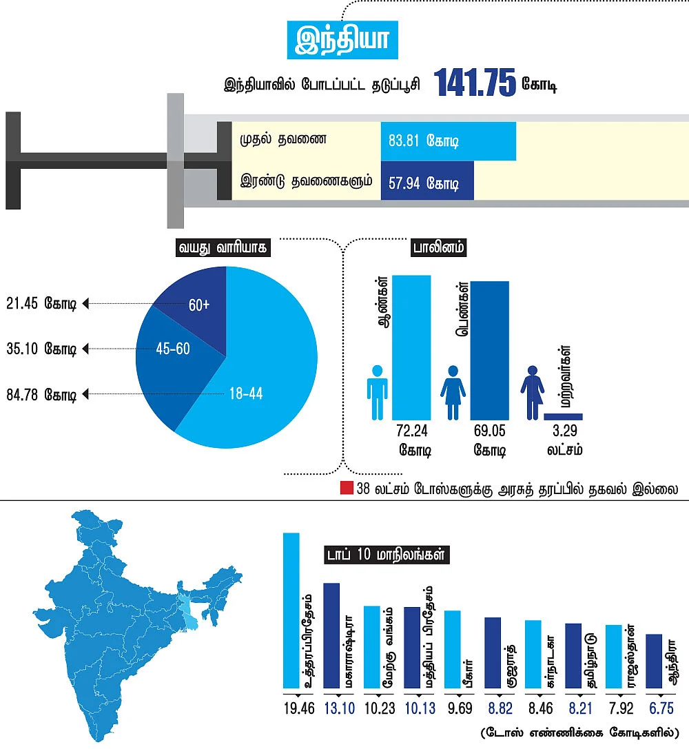 கொரோனா தடுப்பூசி... இன்ஃபோகிராபிக்ஸ்