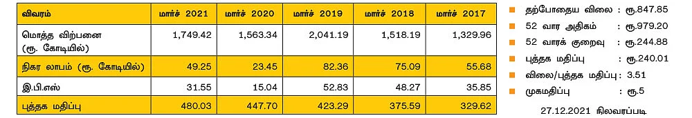 ஸ்டீல் ஸ்டிரிப்ஸ் வீல்ஸ் லிமிடெட்!(NSE SYMBOL: BSE CODE: 513262)