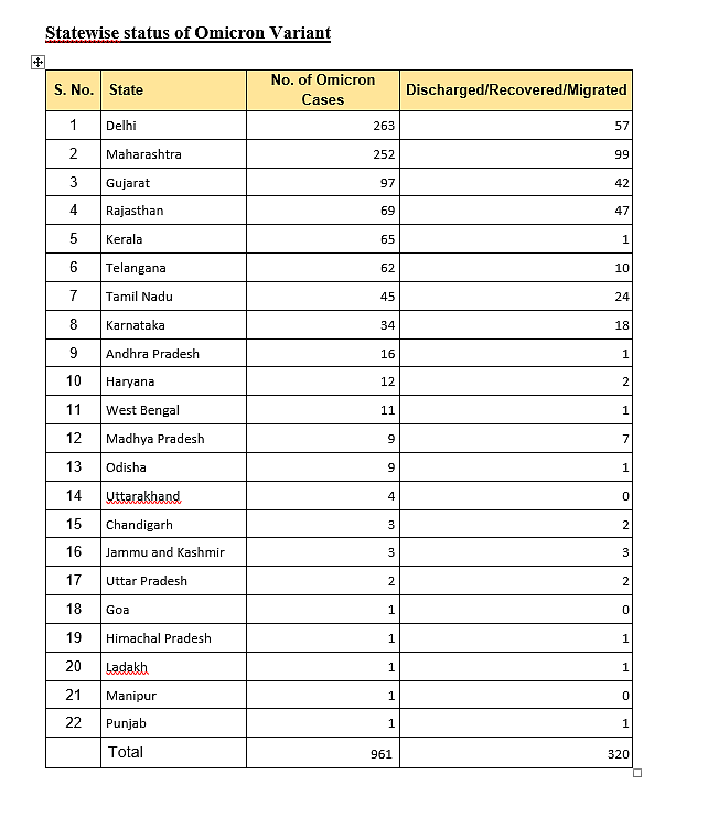 ஒமைக்ரான்