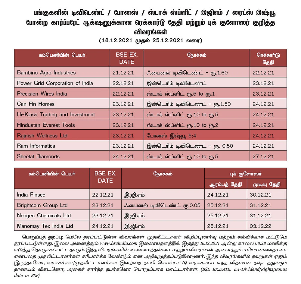 ஷேர்லக்: ஒமைக்ரான் பரவல் எதிரொலி... ஐ.டி, பார்மா பங்குகளில் முதலீடு அதிகரிப்பு..!