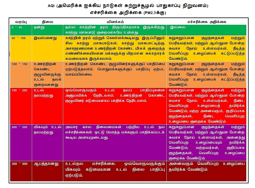 AQI எச்சரிக்கை அறிக்கை