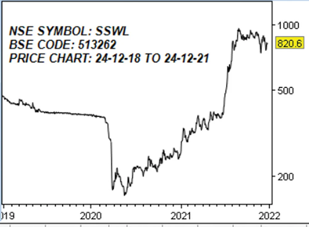 ஸ்டீல் ஸ்டிரிப்ஸ் வீல்ஸ் லிமிடெட்!(NSE SYMBOL: BSE CODE: 513262)