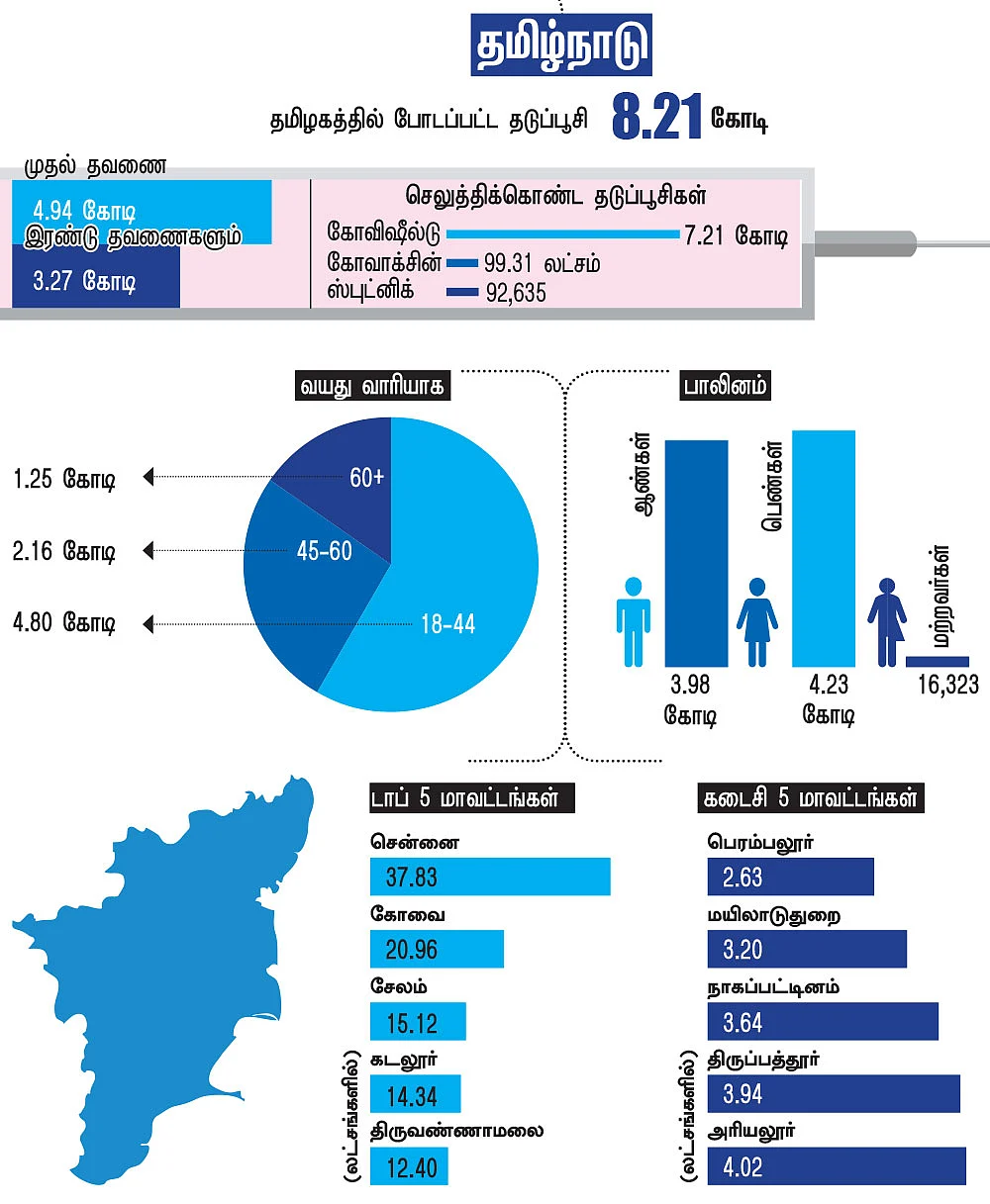 கொரோனா தடுப்பூசி... இன்ஃபோகிராபிக்ஸ்
