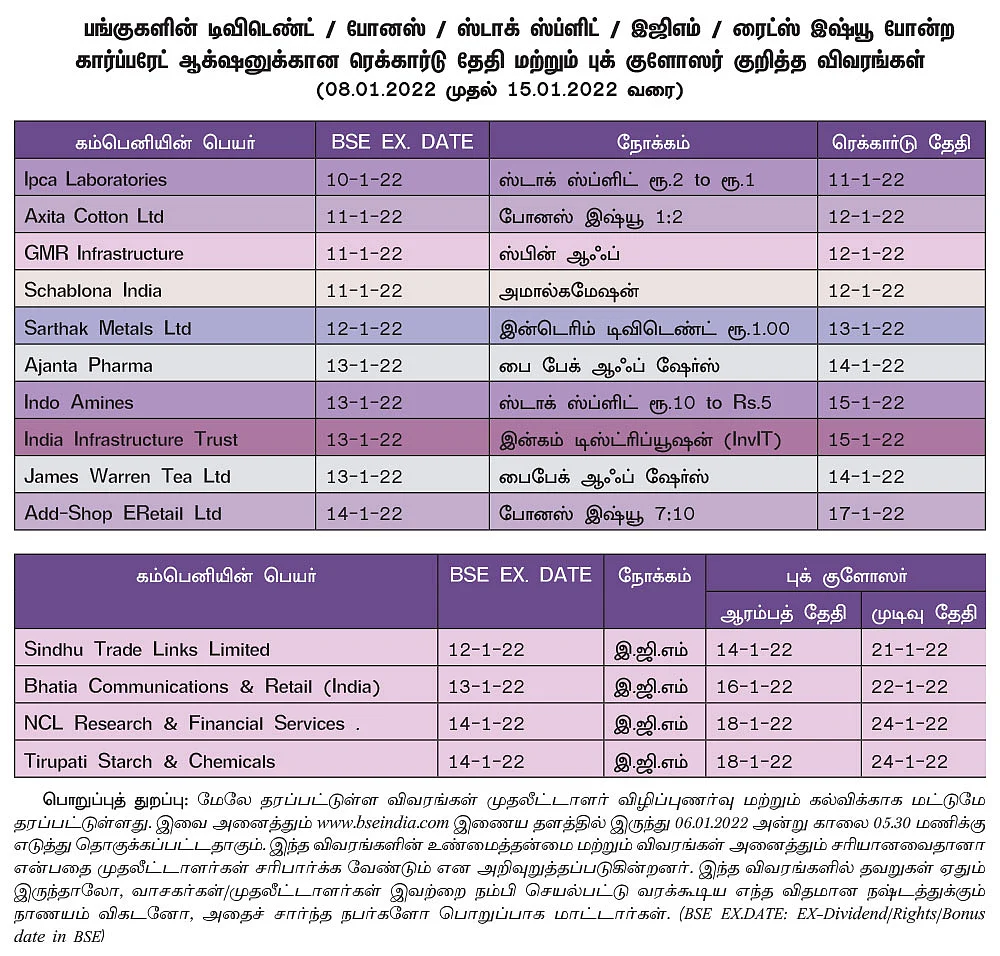 ஷேர்லக்: மிட்கேப் to லார்ஜ்கேப்...
முன்னேறிய பங்குகள்..!