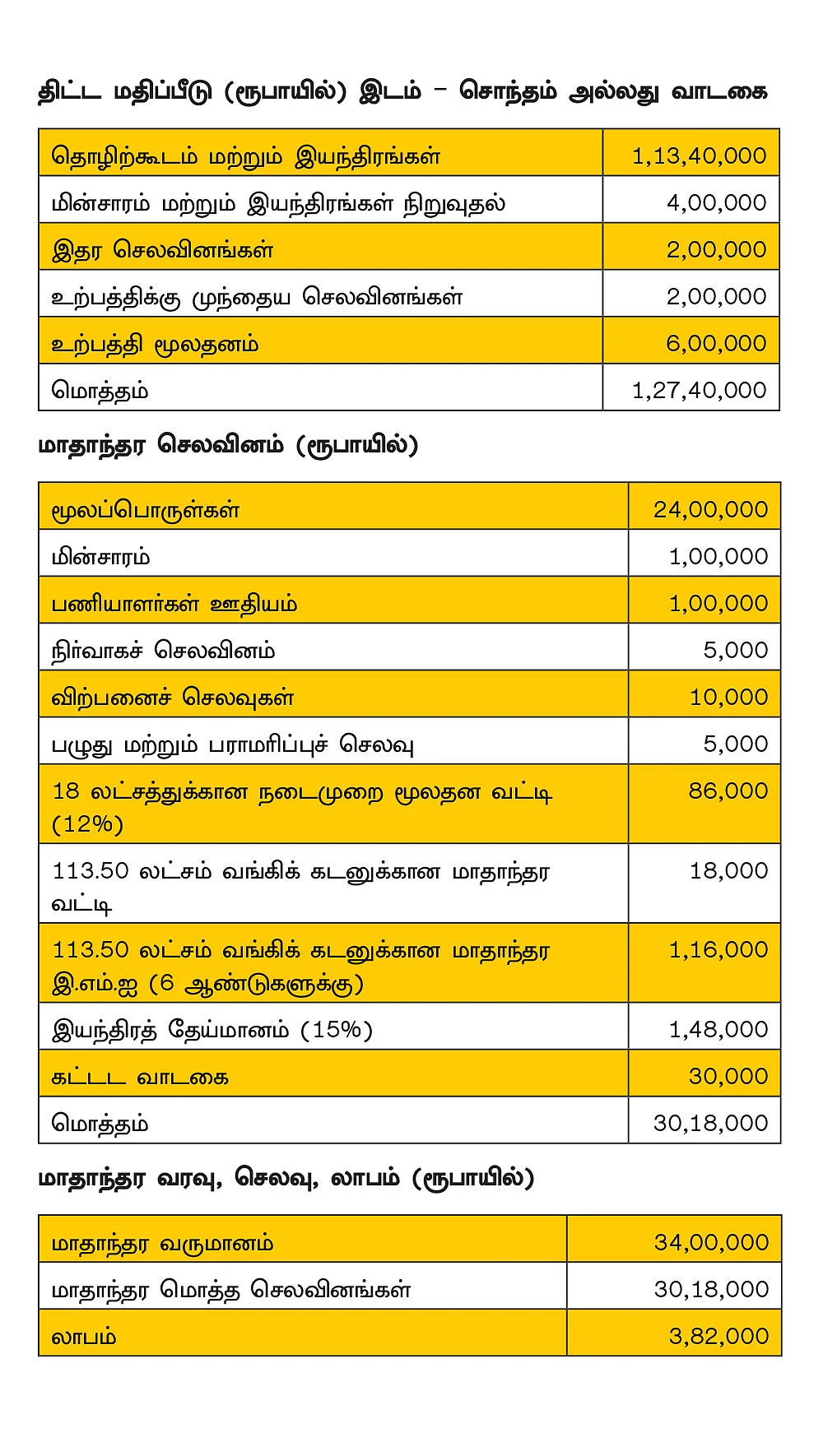 காலத்துக்கு ஏற்ற சூப்பர் பிசினஸ்... பெட் பாட்டிலுக்கான ‘ப்ரீஃபார்ம்’ தயாரிப்பு!