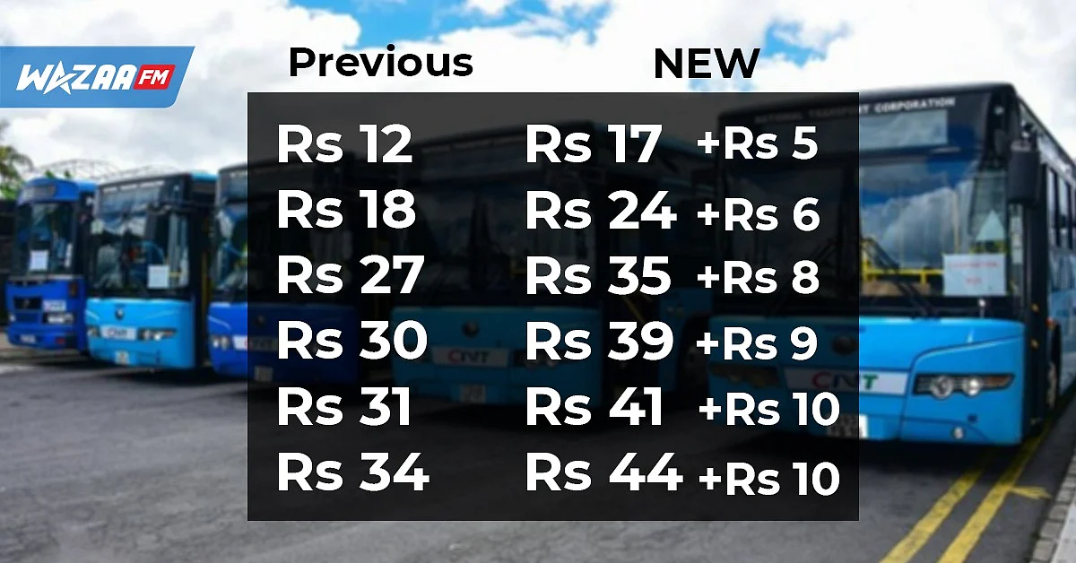 Augmentation des tarifs par autobus : les prix des tickets connaitront une hausse de Rs 5 à Rs 10 dès dimanche