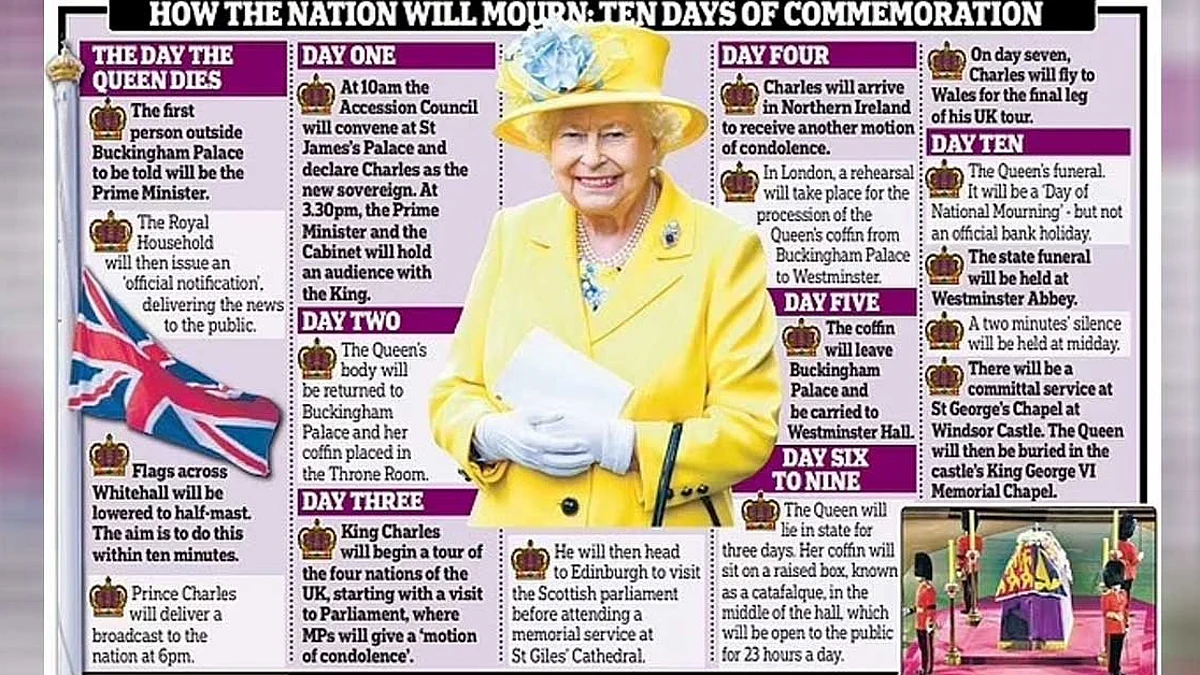 Londres en deuil, les 10 jours de protocole suivant le décès de la reine