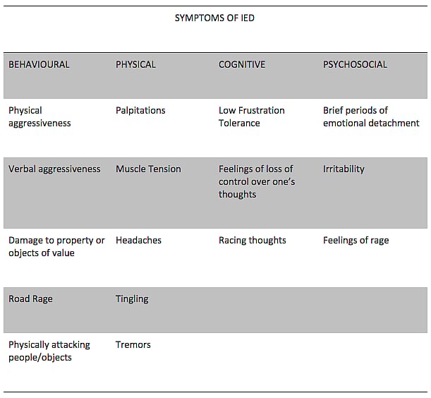 Intermittent Explosive Disorder