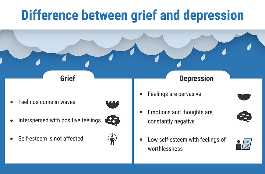 is-grief-more-than-a-negative-emotion-white-swan-foundation