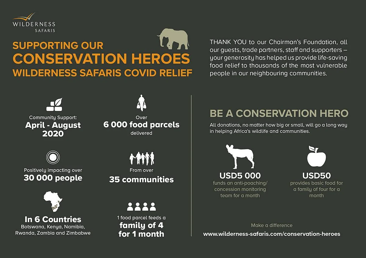 Conservation Heroes Impact Card