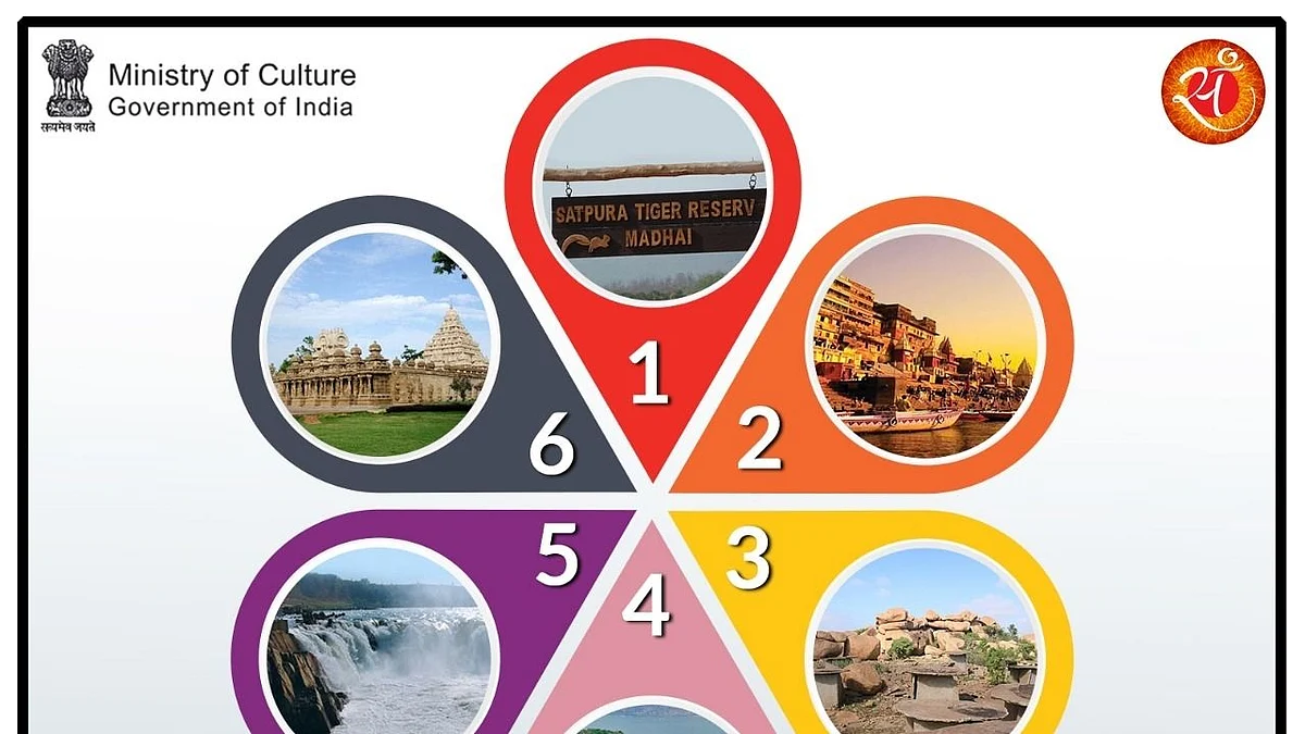 यूनेस्को विश्व धरोहर की संभावित सूची में भारत देश के छह स्थान शामिल, केंद्रीय मंत्री पटेल ने जताई खुशी
