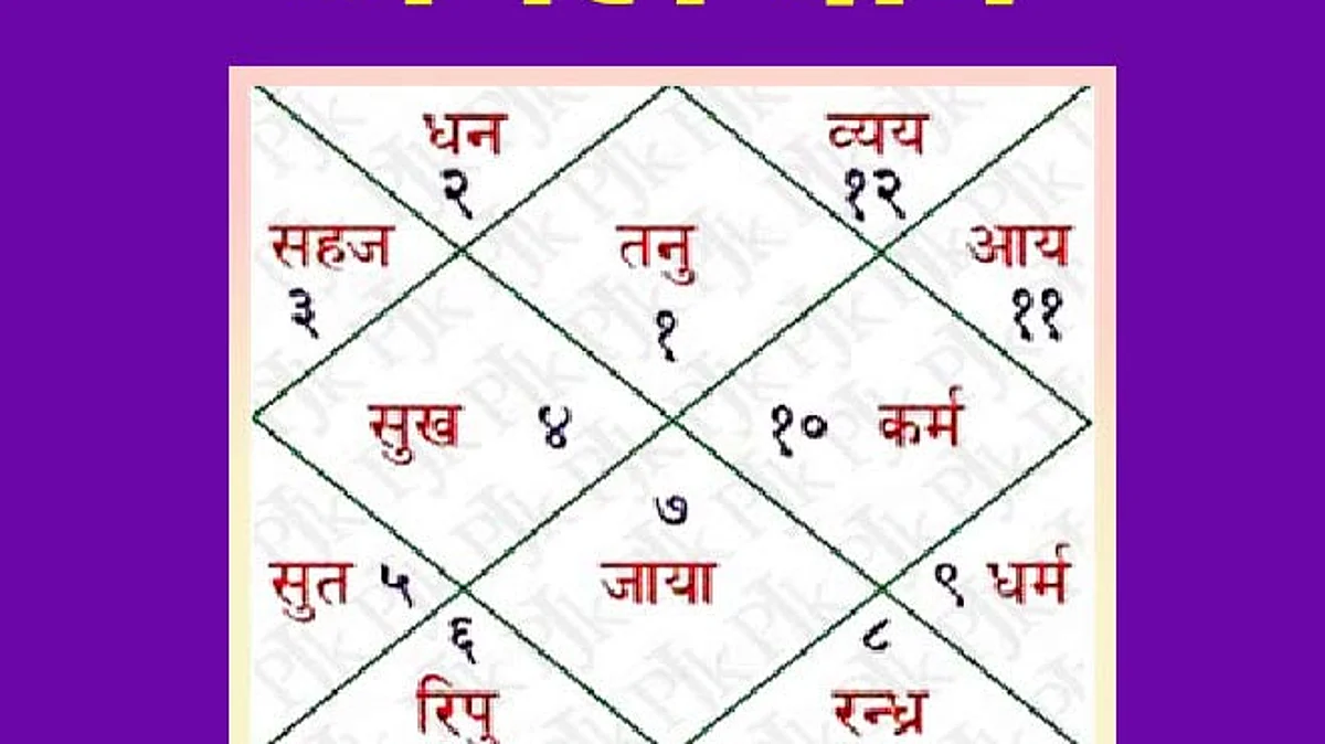 Vastu Tips: मंगल ग्रह को मजबूत करने के लिए करें ये वास्तु उपाय, करियर में मिल सकती है सफलता
